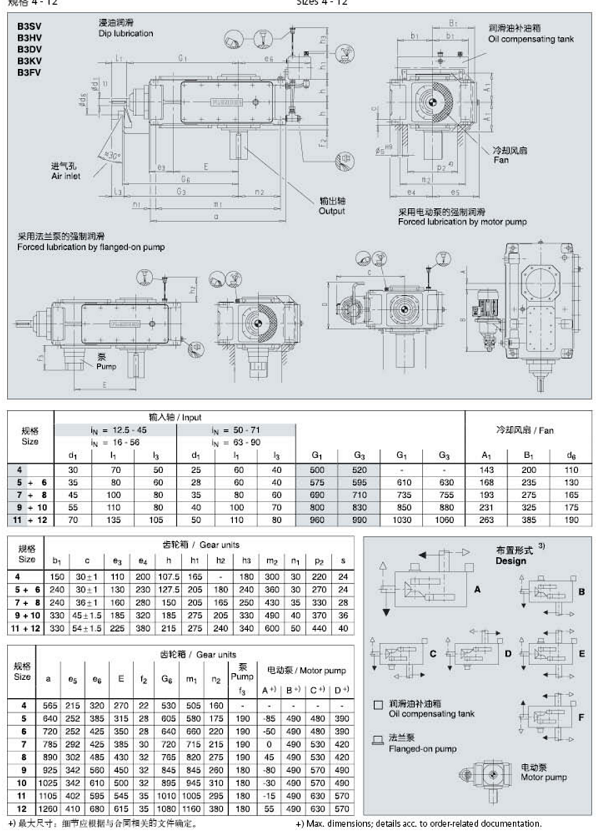 B3SV11B減速機