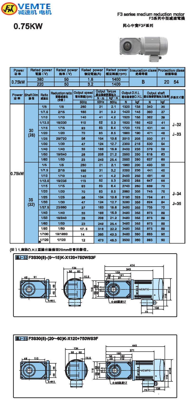 標準型0.75KW-實心軸