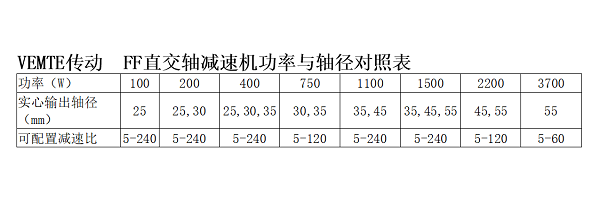 FF直交軸減速機選型參數表